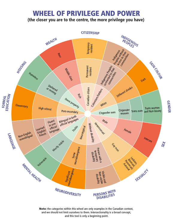 Curriculum figure
