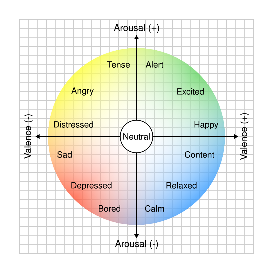 Curriculum figure